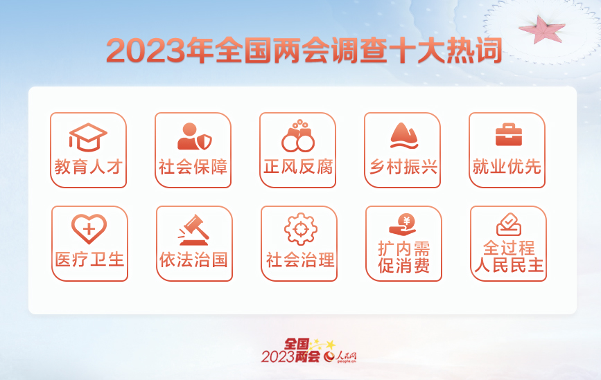 2023年全國(guó)兩會(huì)調(diào)查結(jié)果出爐